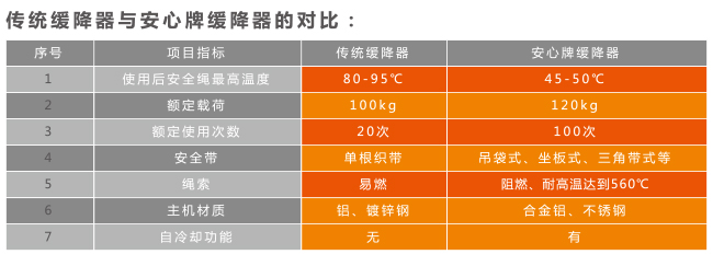 ����Ʒ�ƾ������c���y�������Č���