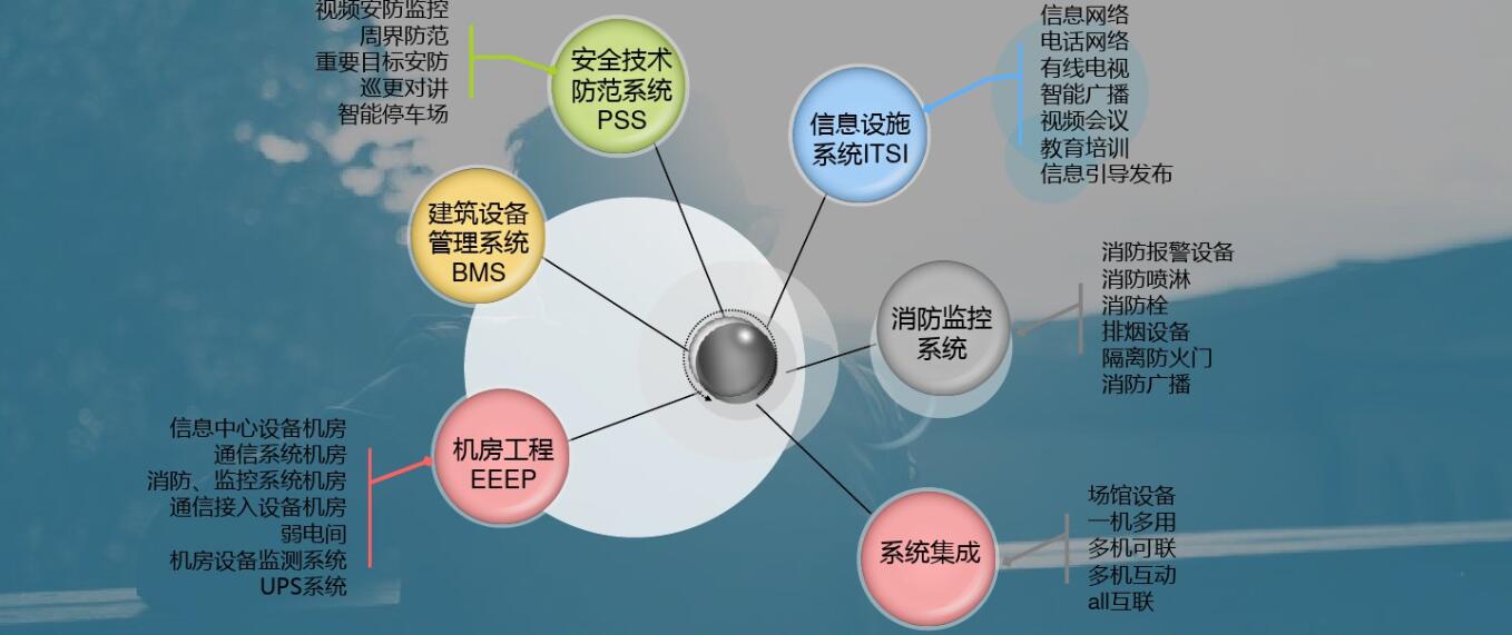 ��^��ȫ�w��^���O