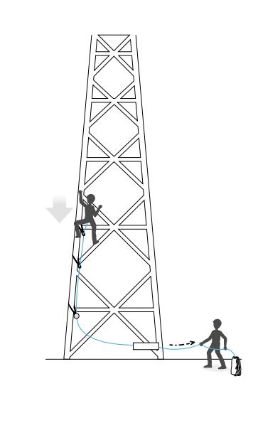 ��ȫ�Kʹ�÷���